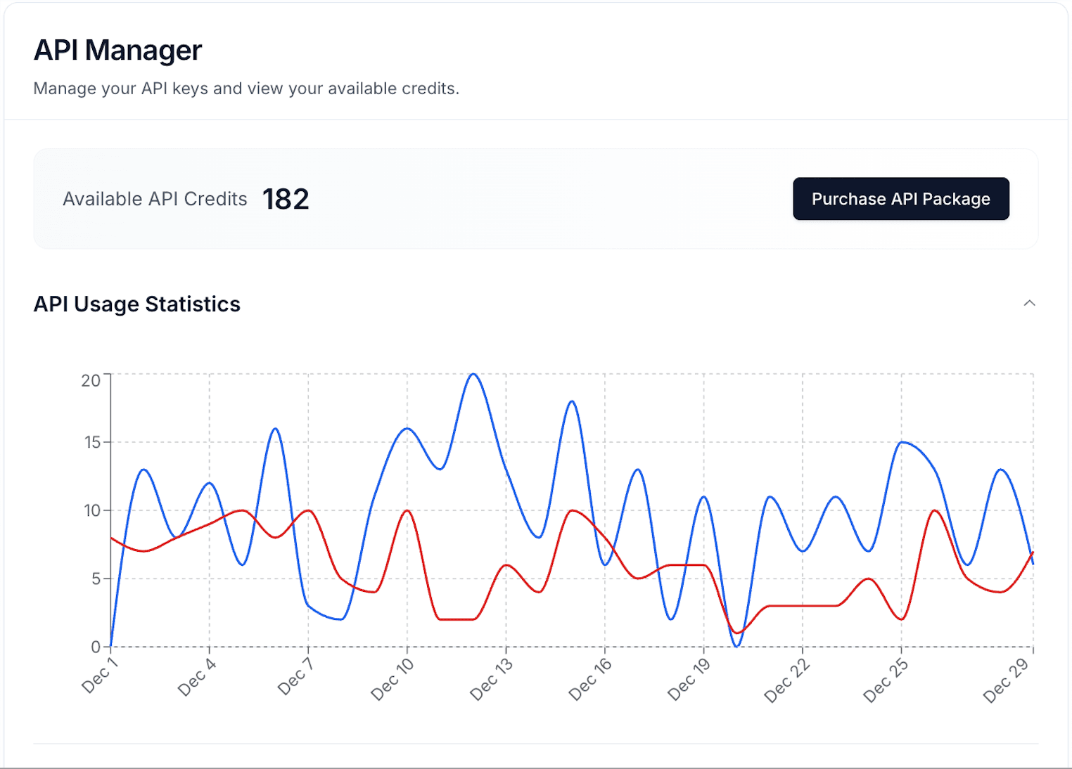 API Usage Analytics